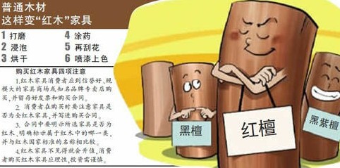 黑檀紅檀不存在，紅木家具造假遍全國(guó)