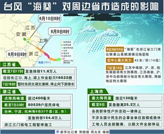 臺風?？仆Ｇ鄭u44個航班