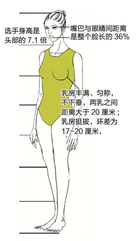 湖北校花評選驚現(xiàn)耍流氓式標(biāo)準(zhǔn) 雙乳間距要大于20厘米