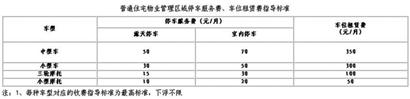 普通住宅物業(yè)管理區(qū)域停車服務(wù)費(fèi)、車位租賃費(fèi)指導(dǎo)標(biāo)準(zhǔn)