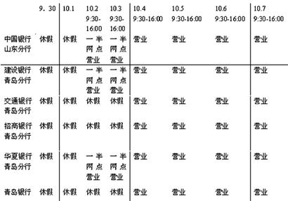 長(zhǎng)假青島各銀行放假時(shí)間公布