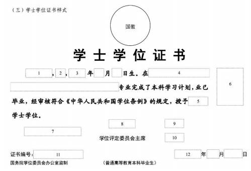 　國務(wù)院學(xué)位委員會(huì)、教育部2007年調(diào)整的學(xué)士學(xué)位證書版式。