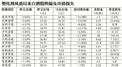 生產(chǎn)線上的塑料導(dǎo)管、塑料瓶塞將更換；稱為集中精力把排查和整改做到位，暫無召回計(jì)劃 