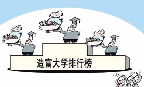 中國造富大學排行榜