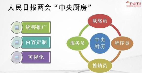 “中央廚房”是媒體融合的唯一模式嗎？